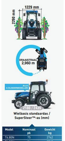 Farm tractor New Holland T4.80N