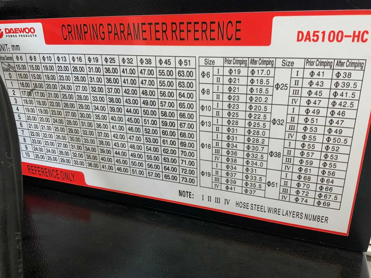 Irrigation system Daewoo DA5100-HC