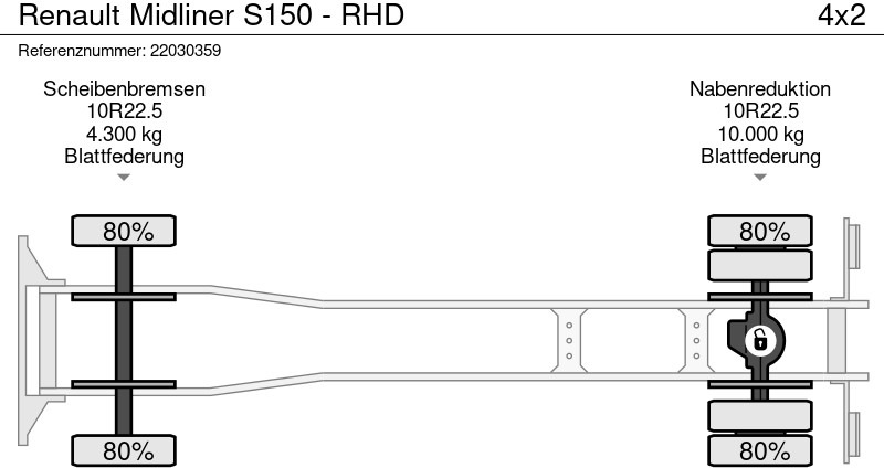 Road sweeper Renault Midliner S150 - RHD: picture 10