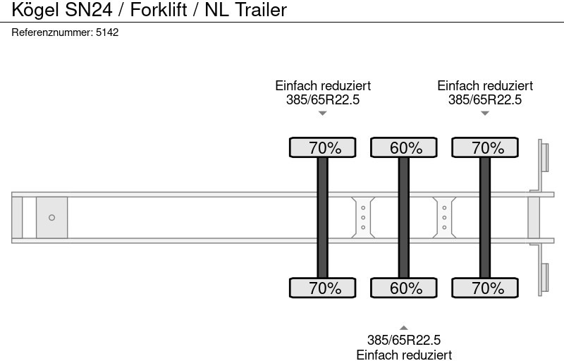 Curtainsider semi-trailer Kögel SN24 / Forklift / NL Trailer