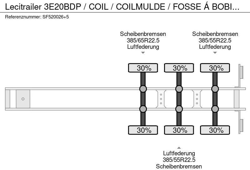 Dropside/ Flatbed semi-trailer Lecitrailer 3E20BDP / COIL / COILMULDE / FOSSE Á BOBINE / Containertransport: picture 10