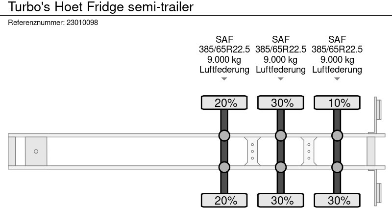 Refrigerator semi-trailer TURBO'S HOET Fridge semi-trailer: picture 17