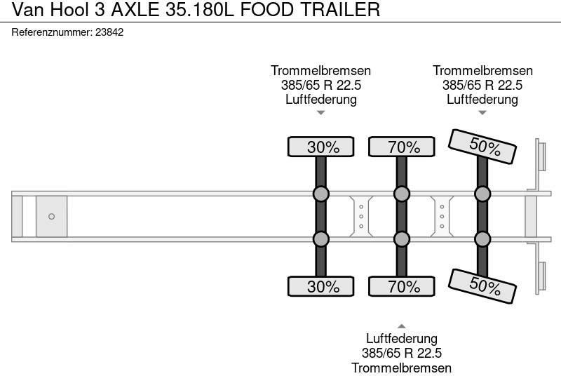 Tank semi-trailer for transportation of food Van Hool 3 AXLE 35.180L FOOD TRAILER: picture 6