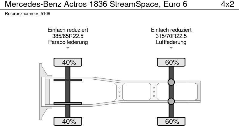 Tractor unit Mercedes-Benz Actros 1836 StreamSpace, Euro 6
