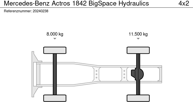 Tractor unit Mercedes-Benz Actros 1842 BigSpace Hydraulics