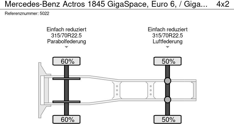 Tractor unit Mercedes-Benz Actros 1845 GigaSpace, Euro 6, / Gigaspace