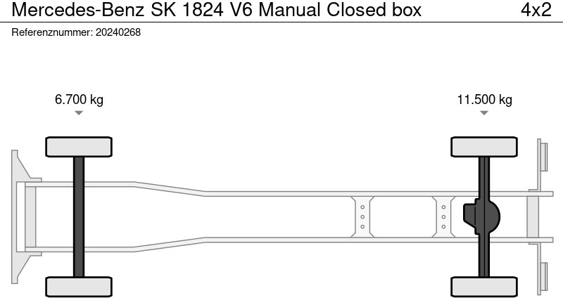 Box truck Mercedes-Benz SK 1824 V6 Manual Closed box