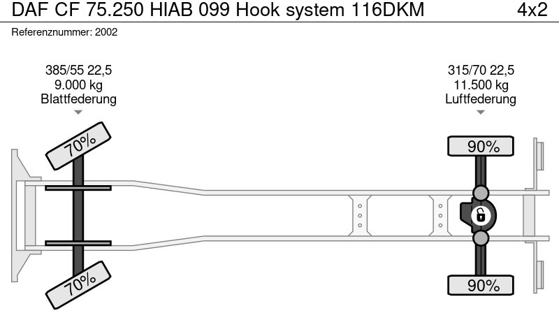 Hook lift truck DAF CF 75.250 HIAB 099 Hook system 116DKM