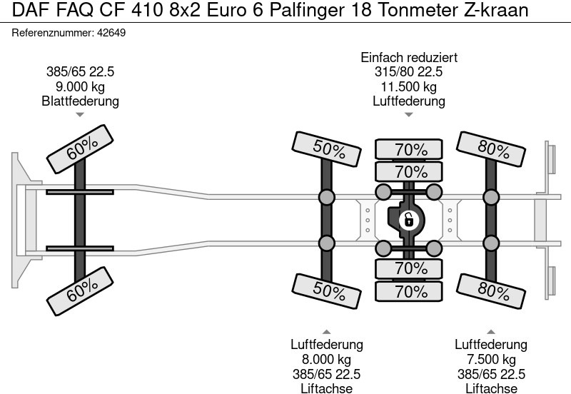 Hook lift truck DAF FAQ CF 410 8x2 Euro 6 Palfinger 18 Tonmeter Z-kraan