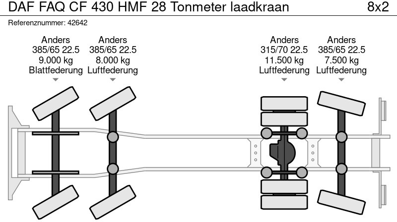 Hook lift truck DAF FAQ CF 430 HMF 28 Tonmeter laadkraan