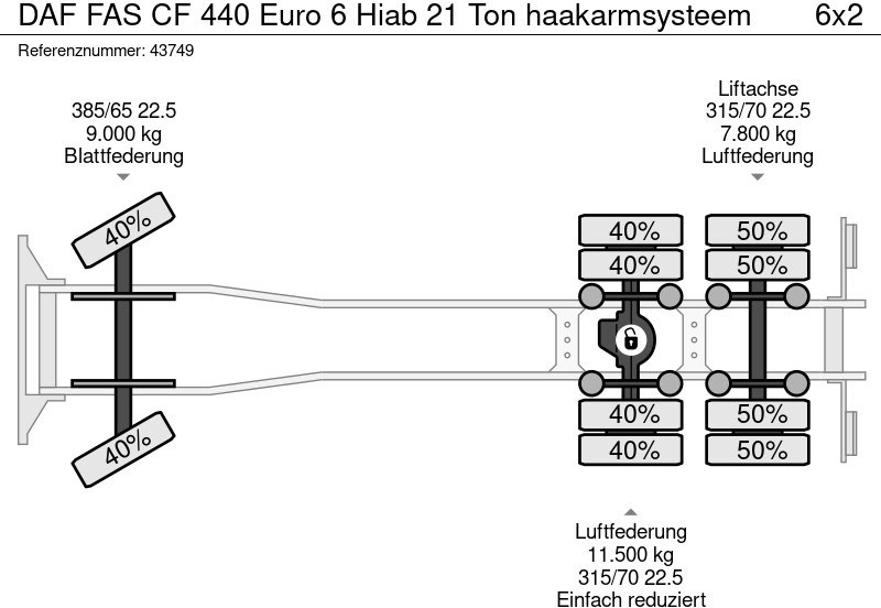 Hook lift truck DAF FAS CF 440 Euro 6 Hiab 21 Ton haakarmsysteem
