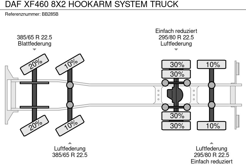 Hook lift truck DAF XF460 8X2 HOOKARM SYSTEM TRUCK