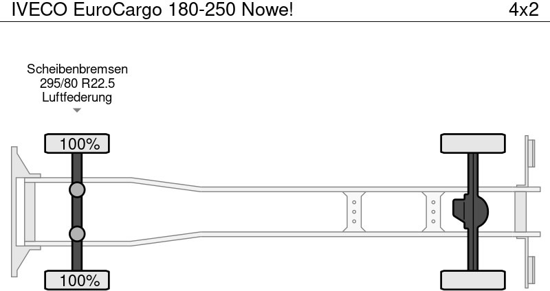 Hook lift truck Iveco EuroCargo 180-250 Nowe!