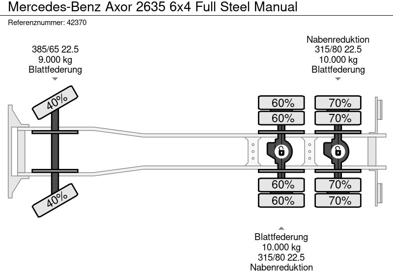 Hook lift truck Mercedes-Benz Axor 2635 6x4 Full Steel Manual