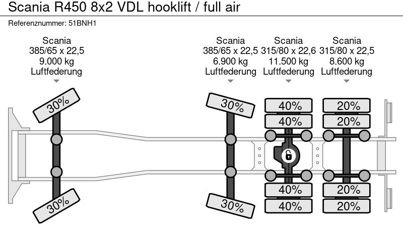 Hook lift truck Scania R450 8x2 VDL hooklift / full air
