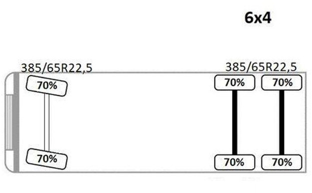 Hook lift truck Scania R 480 Abrollkipper * 6x4 * Top Zustand !