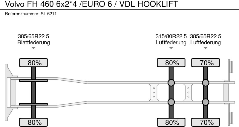 Hook lift truck Volvo FH 460 6x2*4 /EURO 6 / VDL HOOKLIFT