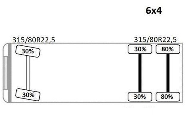 Hook lift truck Volvo FH 500 * Abrollkipper * TOPZUSTAND / 6x4