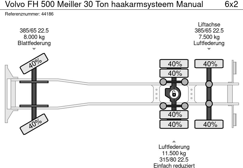 Hook lift truck Volvo FH 500 Meiller 30 Ton haakarmsysteem Manual