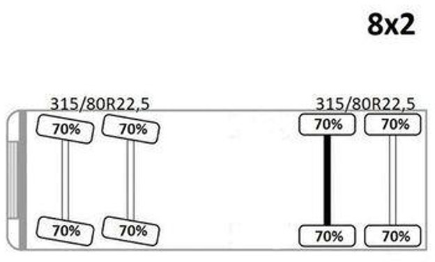Hook lift truck Volvo FH 500 * TOP