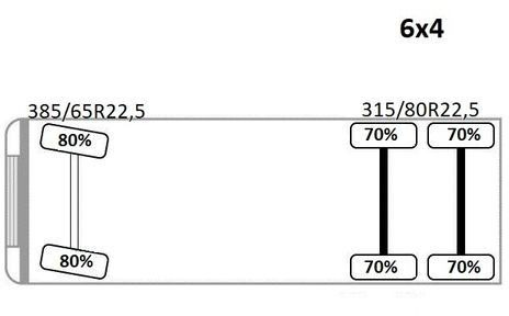 Hook lift truck Volvo FMX 460 * Abrollkipper + EPSILON 150Z79 * 6x4