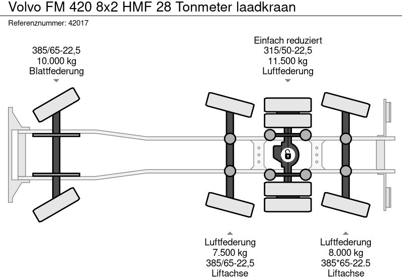 Hook lift truck Volvo FM 420 8x2 HMF 28 Tonmeter laadkraan