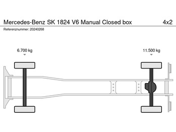 Box truck Mercedes-Benz SK 1824 V6 Manual Closed box: picture 5
