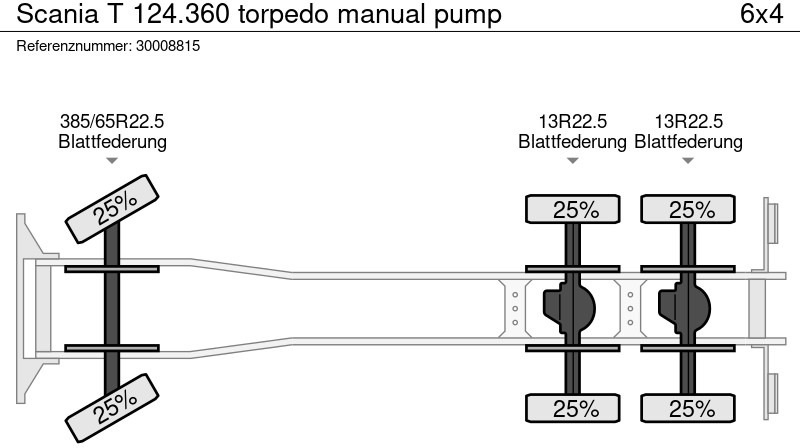 Tipper Scania T 124.360 torpedo manual pump: picture 14