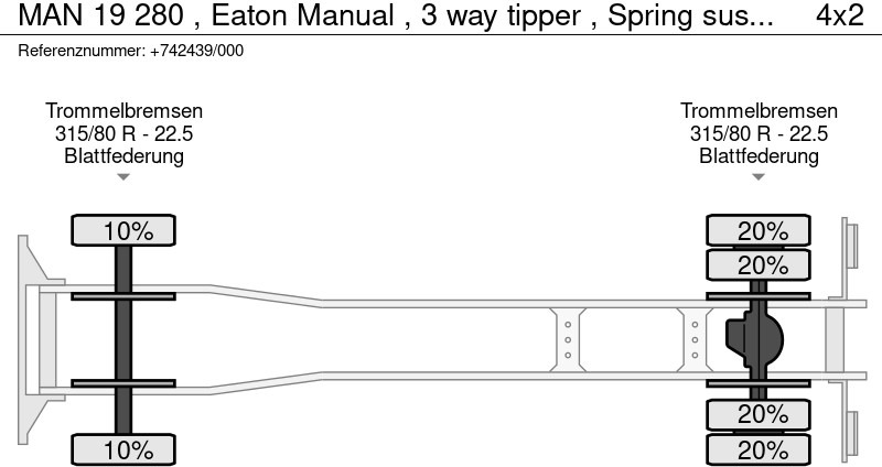 Tipper MAN 19 280 , Eaton Manual , 3 way tipper , Spring suspension