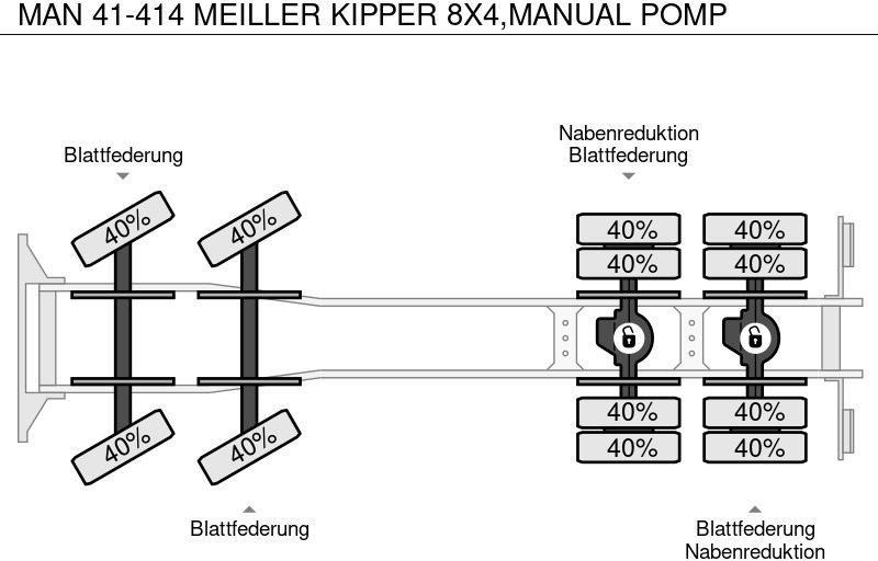 Tipper MAN 41-414 MEILLER KIPPER 8X4,MANUAL POMP