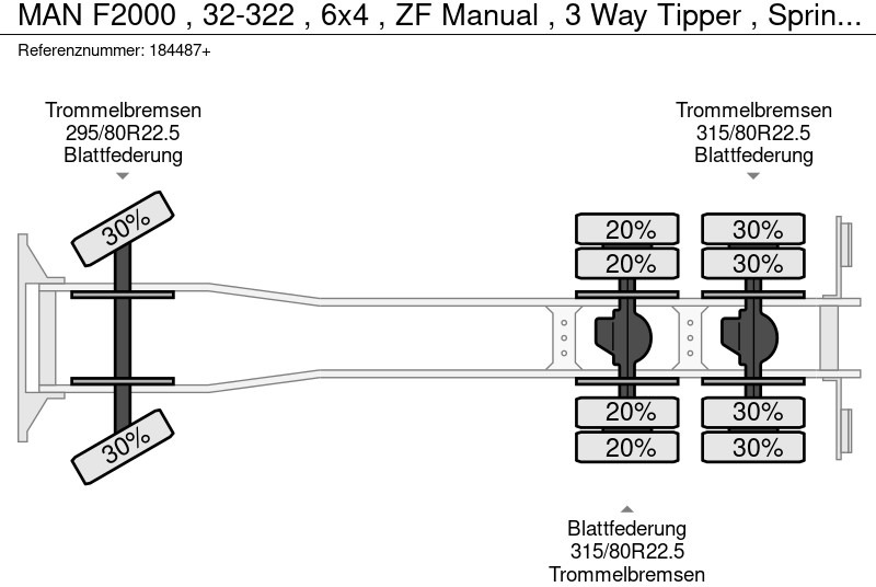 Tipper MAN F2000 , 32-322 , 6x4 , ZF Manual , 3 Way Tipper , Spring Suspension