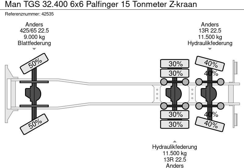 Tipper MAN TGS 32.400 6x6 Palfinger 15 Tonmeter Z-kraan
