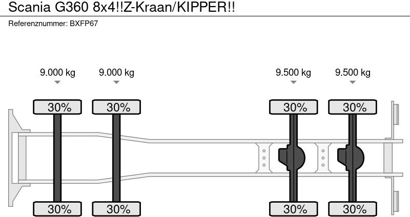 Tipper Scania G360 8x4!!Z-Kraan/KIPPER!!