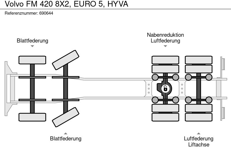 Tipper Volvo FM 420 8X2, EURO 5, HYVA