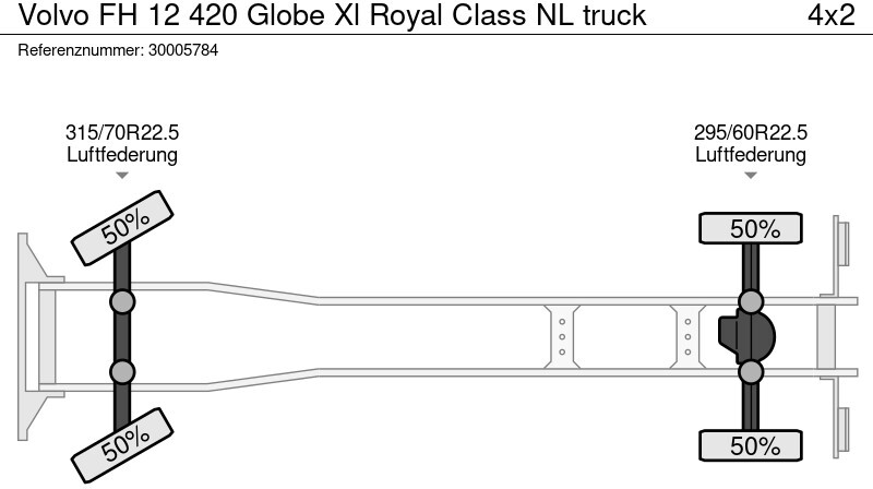 Box truck Volvo FH 12 420 Globe Xl Royal Class NL truck: picture 14
