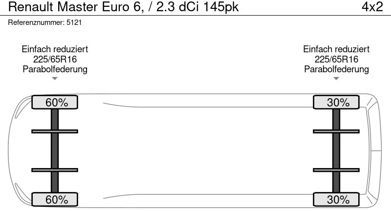 Box van Renault Master Euro 6, / 2.3 dCi 145pk