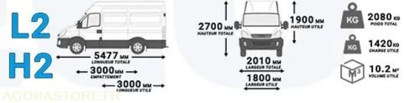 Panel van IVECO DAILY - 2003 - 173808KMS
