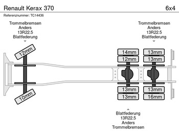Container transporter/ Swap body truck Renault Kerax 370: picture 5 Container transporter/ Swap body truck Renault Kerax 370: picture 5
