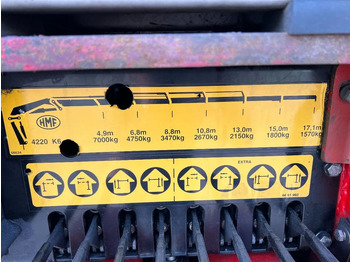 Leasing of HMF 4220 K6 + REMOTE CTRL - 4 OUTRIGGERS 4220 K6 HMF 4220 K6 + REMOTE CTRL - 4 OUTRIGGERS 4220 K6: picture 5