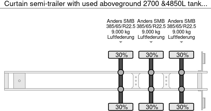 Curtain semi-trailer with used aboveground 2700 &4850L tanks Gas, Gaz, LPG, GPL, Propane, Butane tank ID 8.370 - Tank semi-trailer: picture 5 Curtain semi-trailer with used aboveground 2700 &4850L tanks Gas, Gaz, LPG, GPL, Propane, Butane tank ID 8.370 - Tank semi-trailer: picture 5