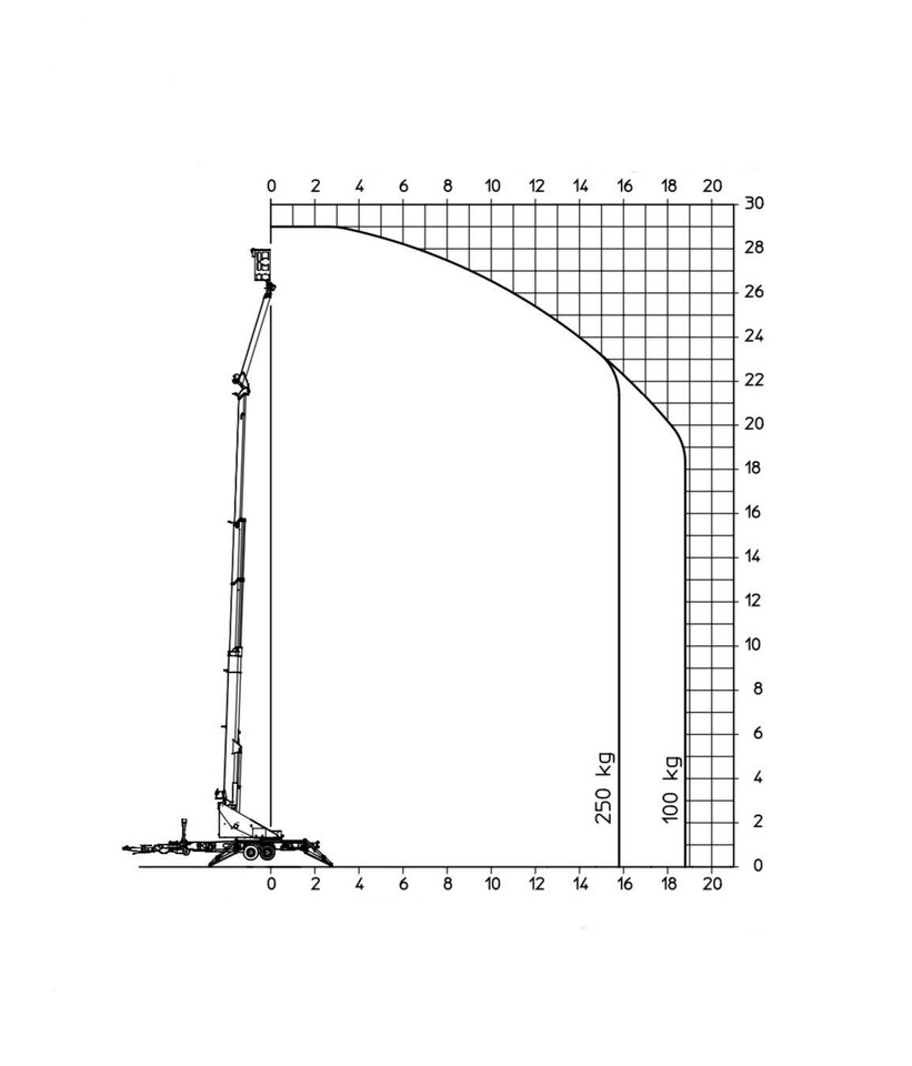 Leasing of Bocker AHK 34/1800 Bocker AHK 34/1800: picture 10