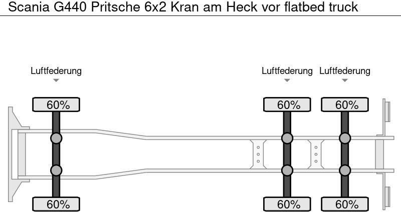 Dropside/ Flatbed truck, Crane truck Scania G440 Pritsche 6x2 Kran am Heck vor: picture 10 Dropside/ Flatbed truck, Crane truck Scania G440 Pritsche 6x2 Kran am Heck vor: picture 10
