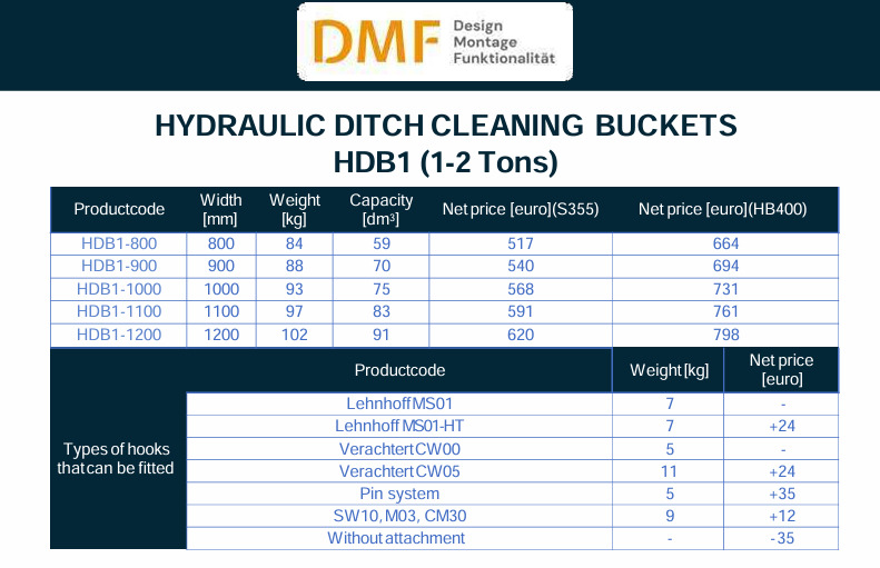 Hydraulischer Planierlöffel (1–2 Tonnen) - Bucket: picture 2 Hydraulischer Planierlöffel (1–2 Tonnen) - Bucket: picture 2