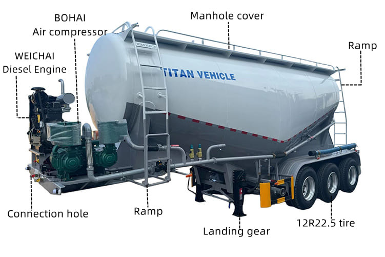 New Tank semi-trailer for transportation of cement TITAH Bulk Cement Tank Trailer for Slae in Guyana: picture 5
