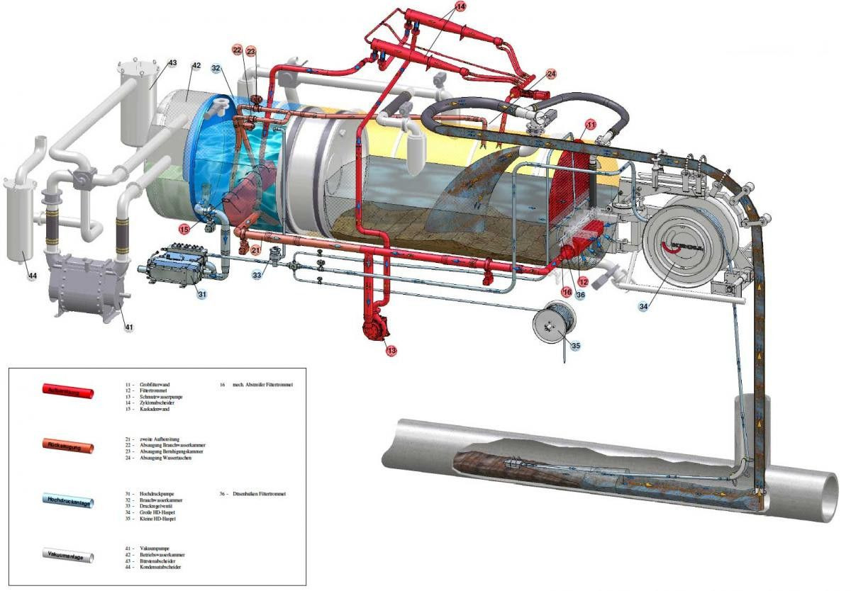 Scania R450 8x4 Kroll 19m³ W-Rückgewinner Kombi-HD +ADR - Vacuum truck: picture 4 Scania R450 8x4 Kroll 19m³ W-Rückgewinner Kombi-HD +ADR - Vacuum truck: picture 4