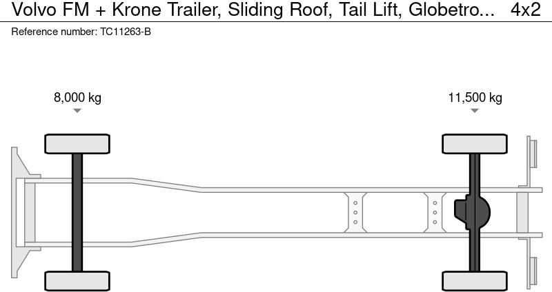 Volvo FM + Krone Trailer, Schuifdak, Laadklep, Globetrotter - Curtainsider truck: picture 2 Volvo FM + Krone Trailer, Schuifdak, Laadklep, Globetrotter - Curtainsider truck: picture 2