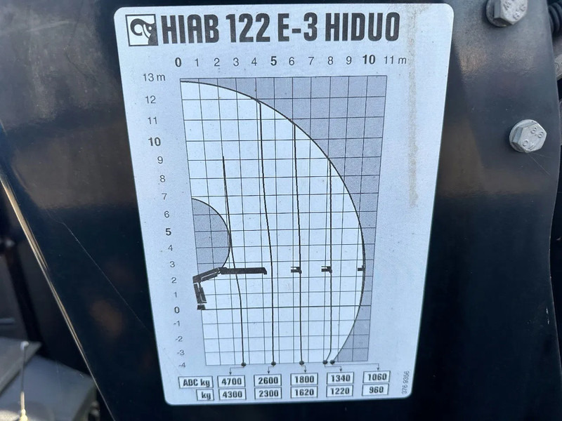 Fruehauf MET HIAB 122E-3 REMOTE CONTROLE, 2014 - Dropside/ Flatbed semi-trailer: picture 3 Fruehauf MET HIAB 122E-3 REMOTE CONTROLE, 2014 - Dropside/ Flatbed semi-trailer: picture 3