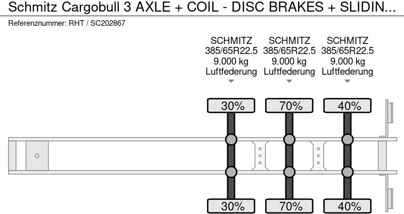Curtainsider semi-trailer Schmitz Cargobull 3 AXLE + COIL - DISC BRAKES + SLIDING ROOF: picture 17 Curtainsider semi-trailer Schmitz Cargobull 3 AXLE + COIL - DISC BRAKES + SLIDING ROOF: picture 17