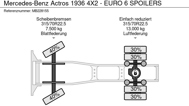 Tractor unit Mercedes-Benz Actros 1936 4X2 - EURO 6 SPOILERS: picture 19