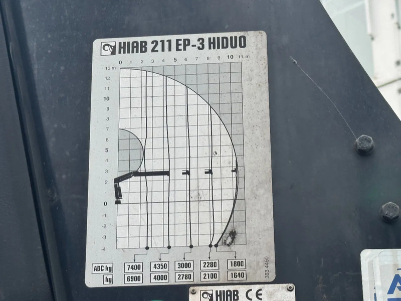 Dropside/ Flatbed truck, Crane truck Volvo FM 9.340 6X2 EURO 5 HIAB 211 EP3 + REMOTE CONTROL: picture 9
